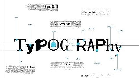 Tìm hiểu nghệ thuật sắp đặt và ghép chữ Typography