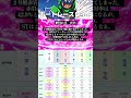 【切り抜き予想】G1宮島4日目11Rを徹底分析＆予想しました!!【ボートレースレイド】