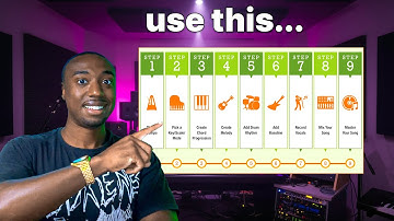 Eenvoudige beat-maakformule werkt ELKE KEER