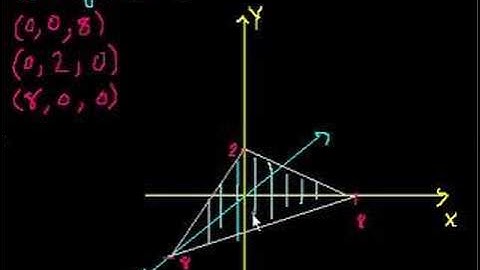 3-variable linear equations (part 1)