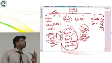 Day 1 demo lecture EIS CA Inter  by CA Guru Gupta
