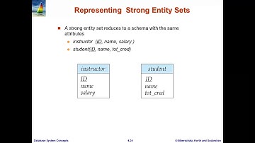 DB CH 2 WEEK 6 L8 1 Reduction to Relational Schema
