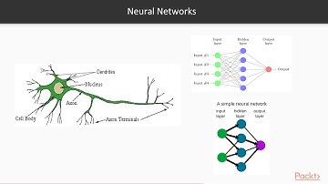 Deep Learning Architecture for Building Artificial Neural Networks: Neural Netw Wrk? | packtpub.com
