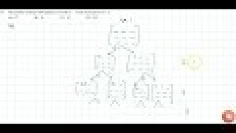 The number of all possible matrices of order `3 xx3` with each entry 0 or 1 is: (a) 27 (b) 18 (c...