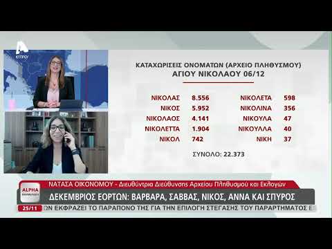 Ποσοι Κύπριοι γιορτάζουν μέχρι την Πρωτοχρονιά