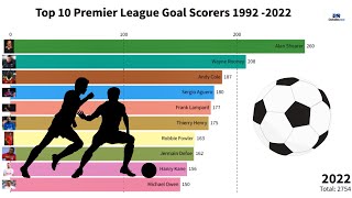 Timeline: Premier League Top Goal Scorers of all Time