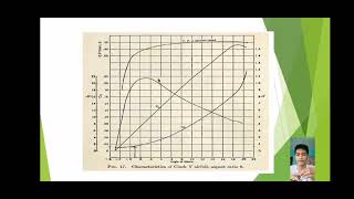 Fundamentals of Aerodynamics (assignment in finals)