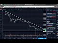 Time New Bank Coin Technical Analysis (March 4th 2018) (Cryptocurrency)