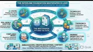 Interlink foundation white paper 