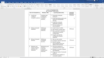 Learning Outcome 2. Installation of the Windows 2008 r2 Operating System