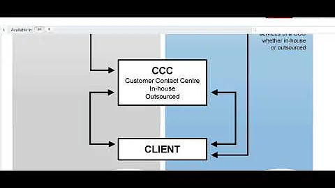 ISO 18295(1-2): 2017 Customer contact centres — Part 1: Requirements for customer contact centres