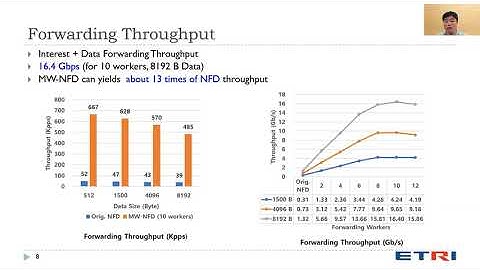 ACM ICN 2020 - (Demo) Multi-Worker NFD : an NFD-compatible High-speed NDN Forwarder