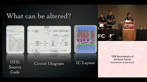 DFECON 16: Demonstration of Hardware Trojans