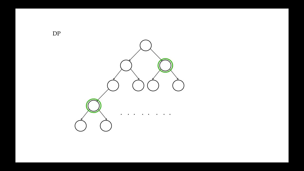 Comparing Dynamic Programming, Recursion, Divide and Conquer, and ...