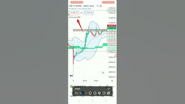 3 November 2022 All in one cpr indicator intraday treading strategy