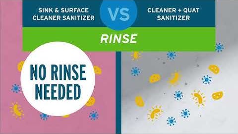 Sink and Surface Cleaner Sanitizer – Chemistry Demonstration