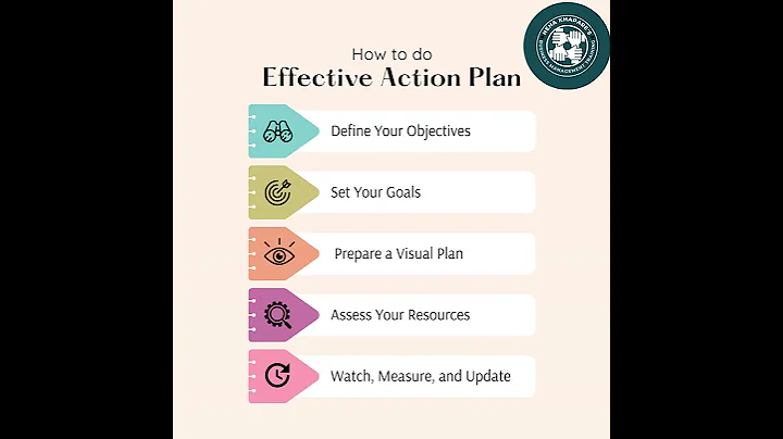 Effective Action Plan
