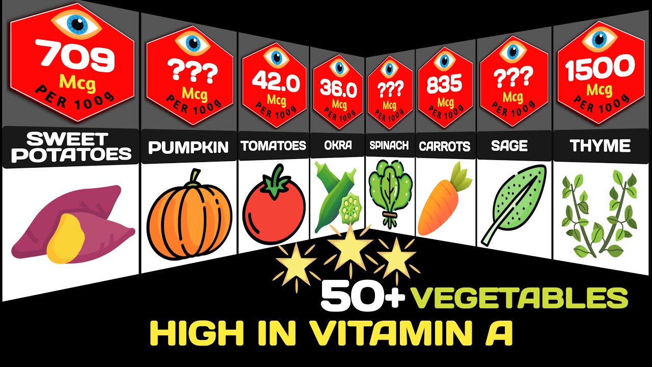 Top 50+ Vegetables High in Vitamin A That You Must Add To Your Diet
