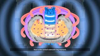 How the Heart of ITER will Electrify Plasma