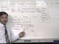 IPCC AUDITING- VOUCHING & VERIFICATION Lecture-2(Group 2)