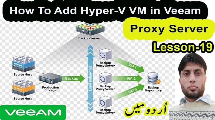 How To Add Hyper-V VM in Veeam Proxy Server | Veeam Backup and Replication | Lesson-19
