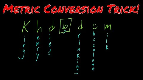 Metric Conversion Trick!!  Part 1