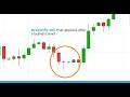 Dragonfly Dozi and Gravestone Dozi Candlesticks | Live Masterclass | Technical Analysis | 24/05/26