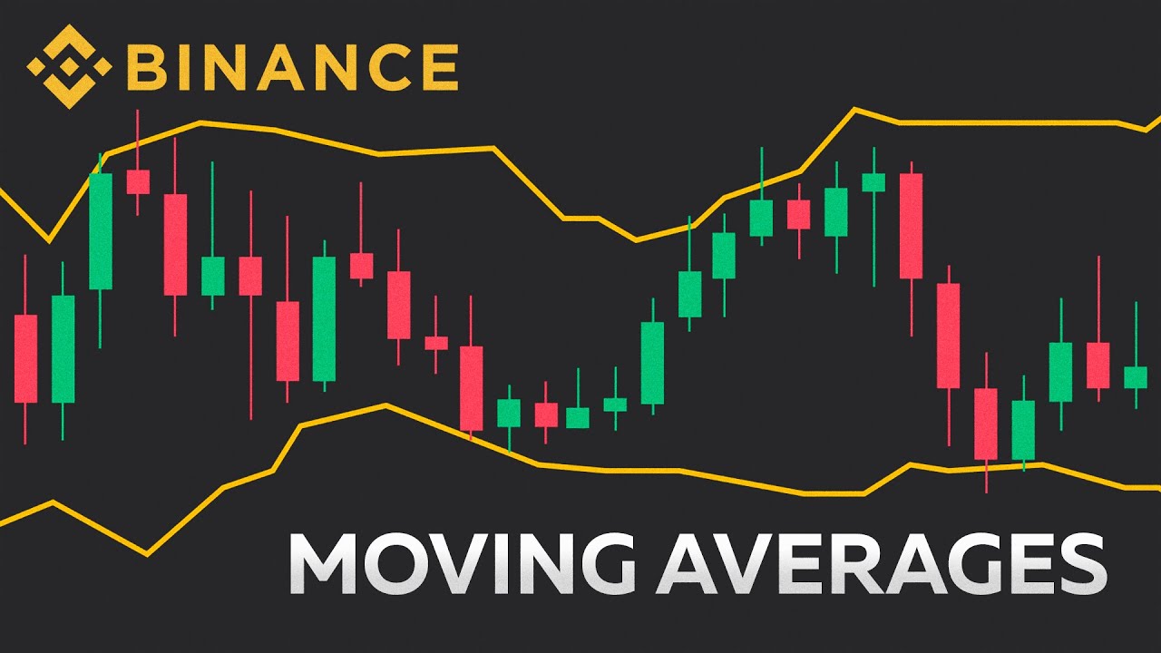 how to set moving average in binance