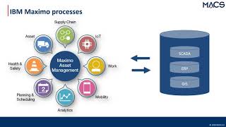 An Introduction to IBM Maximo as Maintenance Management System - MACS Webinar screenshot 1