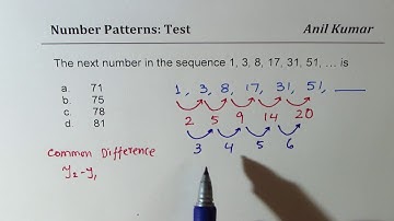 Test SAT EQAO Grade 9 Number Pattern | ACT