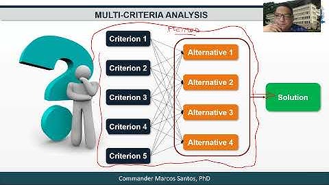 TOPSIS Multicriteria Method and "Three Decision Methods" Software (English Version)