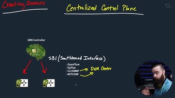 412. What is Controller Based Networking?