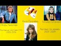 Как менялись по годам Игорь Николаев Алла Пугачёва и Татьяна Буланова Как менялись по годам Игорь Николаев Алла Пугачёва и Татьяна Буланова