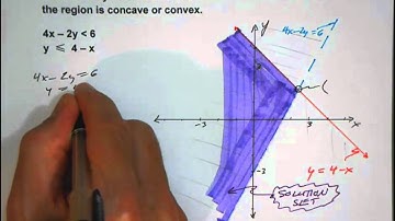 Lesson 2.2.1: Graphing Systems of Two-Variable Linear Inequalities