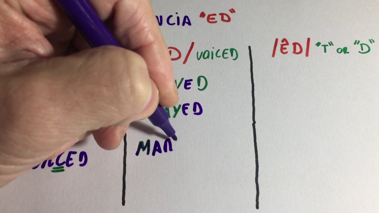 Como Pronunciar o "ED" no Final dos verbos no passado em Inglês YouTube