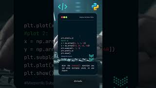 Display Multiple Plots - Python tutorial for data analyst #python #dataanalyst