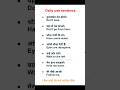 daily use sentence | spoken English sentence | daily english words #spokenenglish #shortvideo#shorts