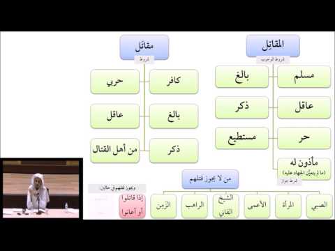 تحميل حقيبة التأهيل الفقهي Pdf