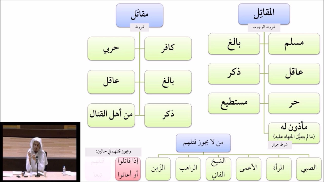 فقه العبادات 39 - الجهاد - عامر بهجت - التأهيل الفقهي