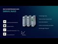 SIRIUS 3UG5 Relè di monitoraggio linea