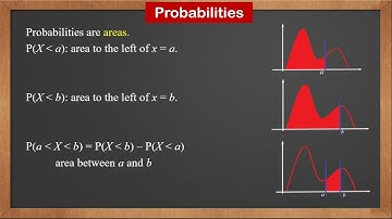 9709 S1 - 8.1 Continuous Distributions