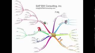 5 Year IT Strategy Development