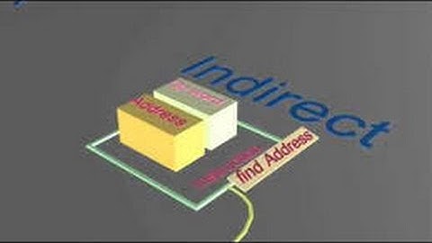 Addressing modes in microprocessor