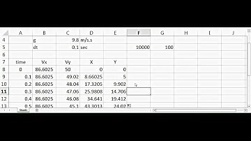 EXCEL; LESSON 1; SIMULATING PROJECTILE MOTION USING MS EXCEL