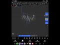 $Eth next  #trading #cryptocurrencytrading #forex