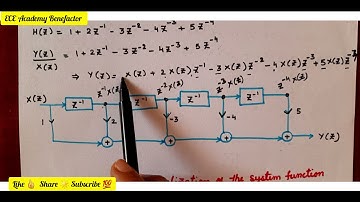 DSP | Direct & Cascade realization of the system Realization of FIR Filters | Simple Explanation