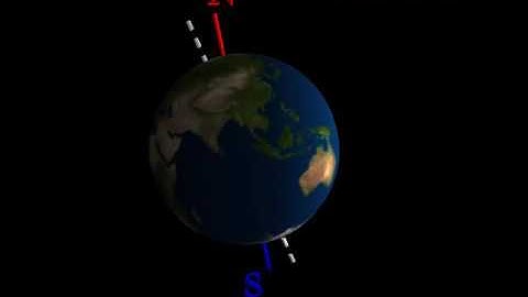 PHYSICS MADE EASY -the Earth