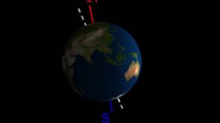 PHYSICS MADE EASY -the Earth's axis of rotation - basics