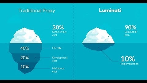 how to use luminati proxy | 100% guide line luminati | business proxy network | TECH FILTER 2019