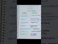 How to Identify skin changes in water soluble vitamin Deficiencies for medical students #shorts